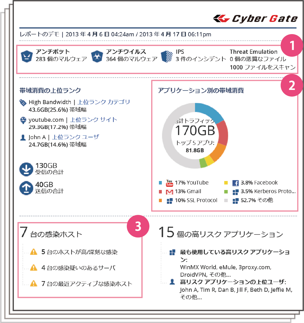 cyber_feature_2