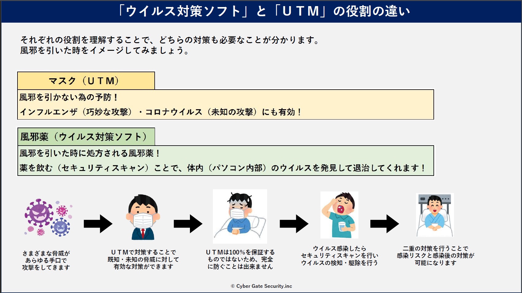 セキュリティ対策とバックアップにかかる費用
