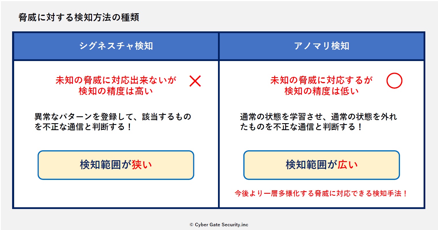 不正アクセス検知システム（IDS）導入のメリットと代表例