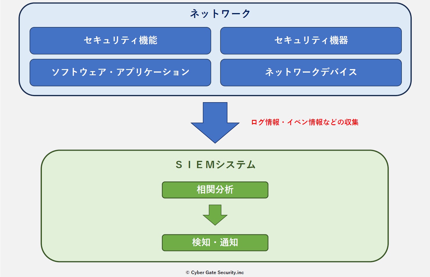 Real time 意味 (98) 사진